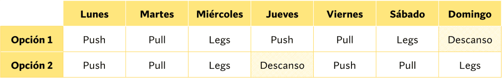 Rutina Push-Pull-Legs