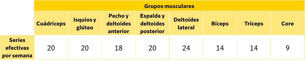 Ejemplo de distribución series efectivas