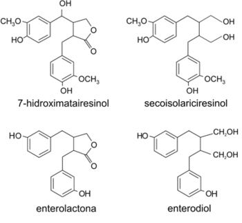 Estructura química de algunos lignanos
