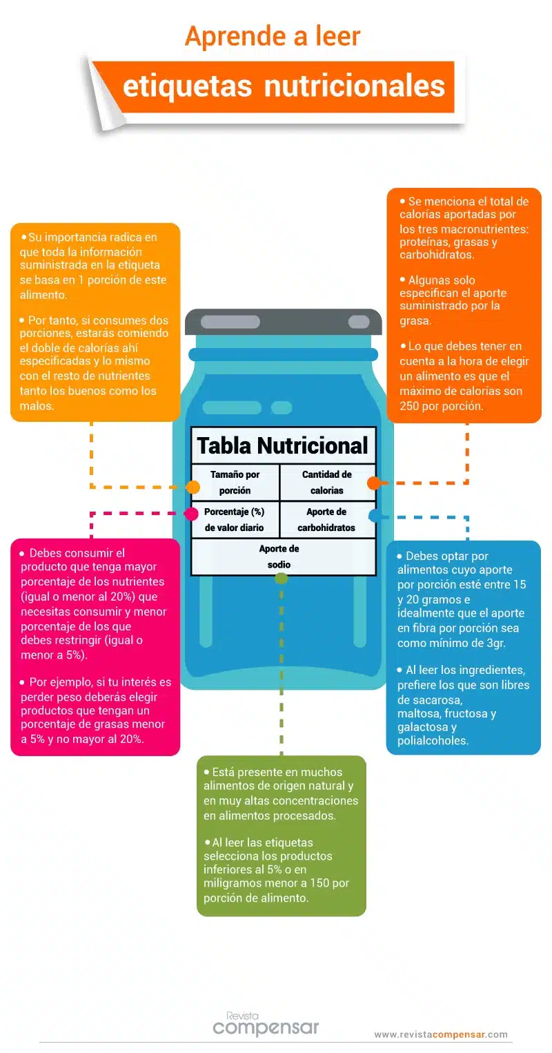aprende a leer etiquetas nutricionales 2