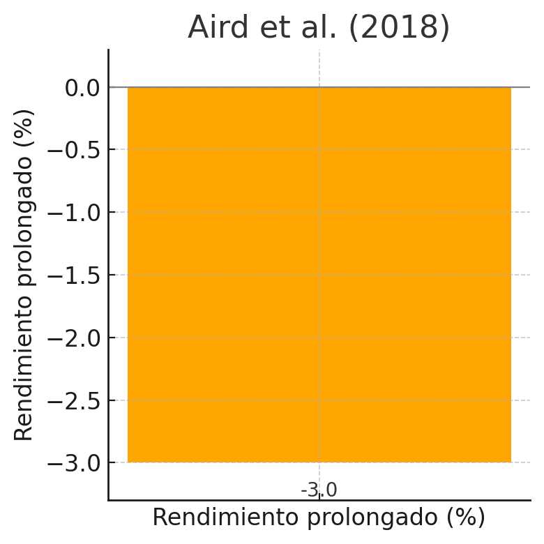Entrenar en ayunas, ¿es bueno o malo? 3 » Tienda VitaSport Rendimiento aeróbico prolongado