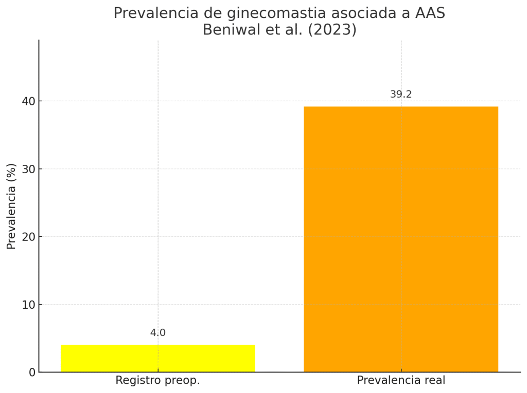 Ginecomastia  en culturistas