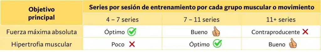 No cometas estos 5 errores al entrenar fuerza (powerlifting) 162 » Tienda VitaSport número recomendado de repeticiones