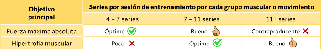 ¿Se puede ganar fuerza sin ganar volumen? 108 » Tienda VitaSport ganar fuerza 9