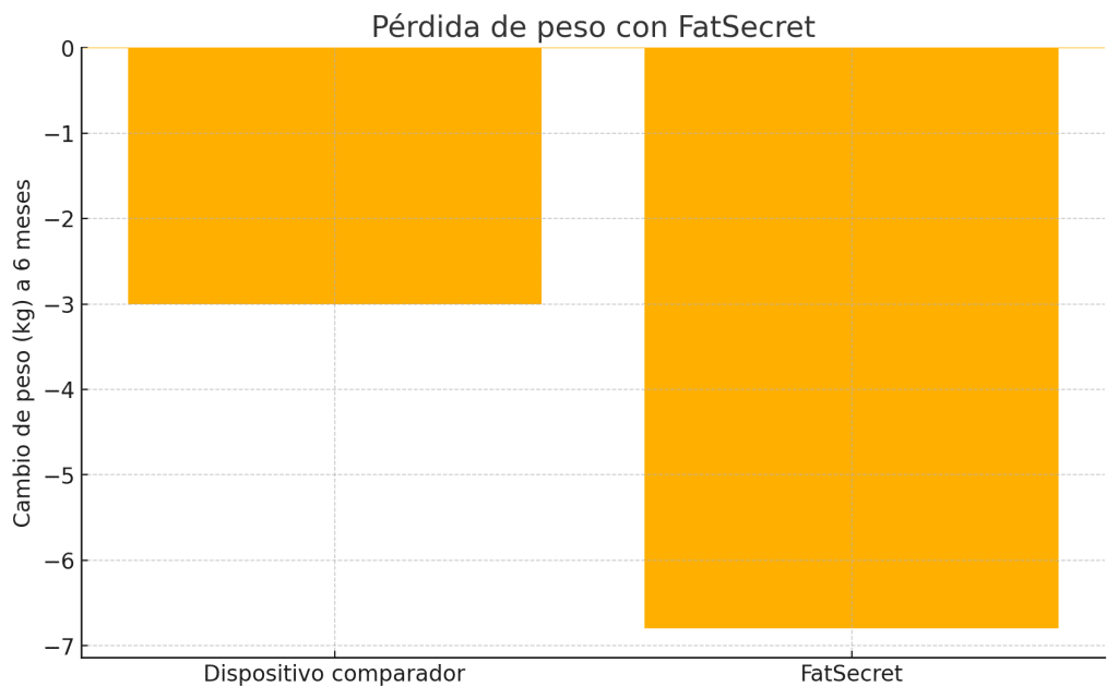 Las 7 mejores APPS de nutrición 5 » Tienda VitaSport Perdida de peso con FatSecret