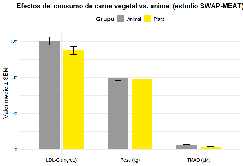 ¿Son tan malos los ultraprocesados como dicen? 5 » Tienda VitaSport Estudio SWAP-MEAT