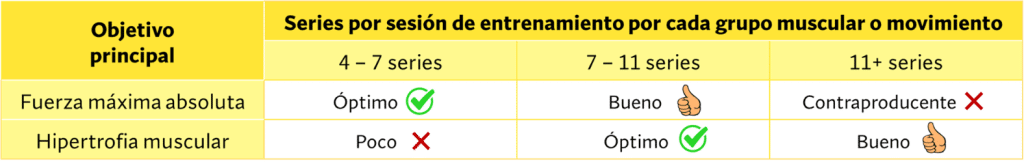 Número de series recomendadas