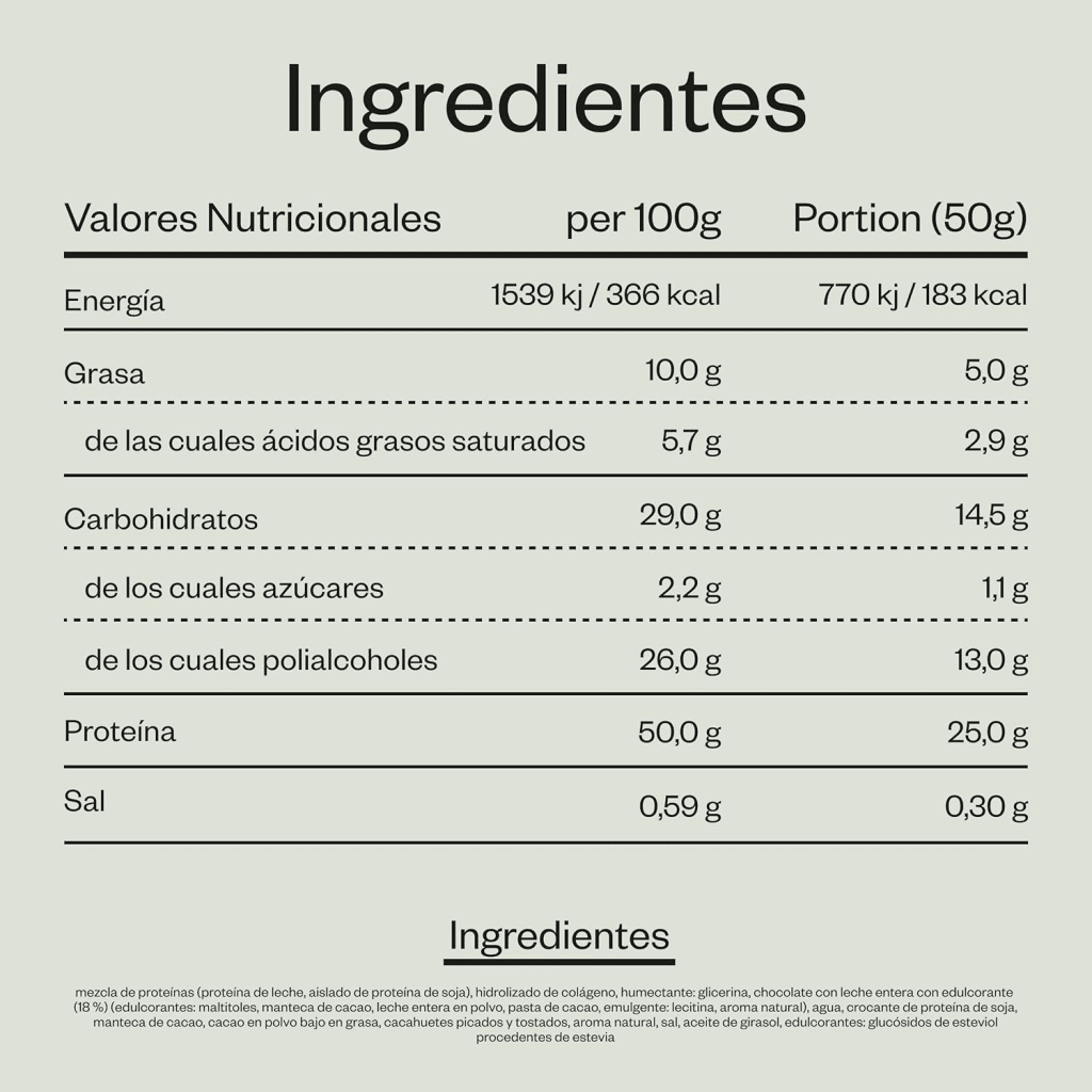 ¿Las barritas de proteína son buenas? Fíjate en eso para escoger una. 2 » Tienda VitaSport Ingredientes barritas de proteína