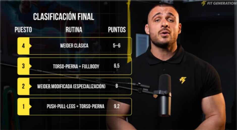 Clasificación final de rutinas