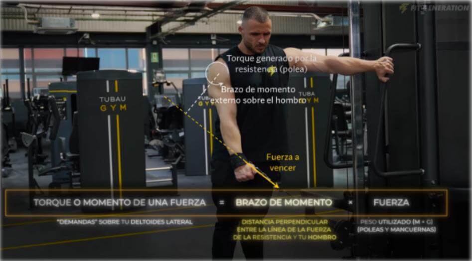 5 errores que debes evitar al entrenar tus hombros 9 » Tienda VitaSport 5 errores 10