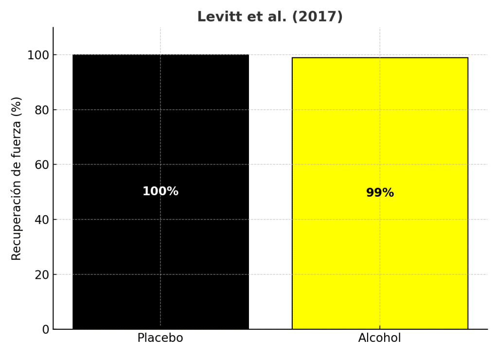 Cerveza y gimnasio, ¿cómo afecta a las ganancias musculares? 4 » Tienda VitaSport Efecto de alcohol en mujeres estudio