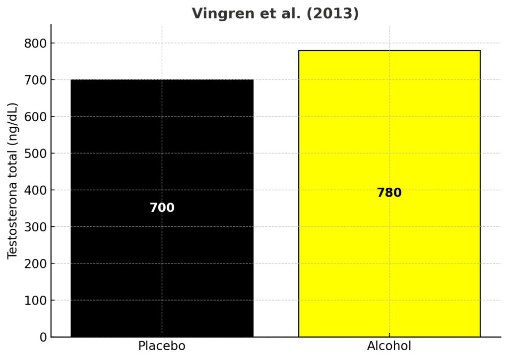 Cerveza y gimnasio, ¿cómo afecta a las ganancias musculares? 5 » Tienda VitaSport Alcohol tras ejercicio de fuerza