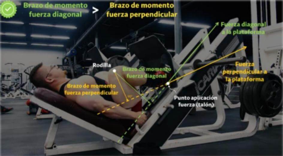 Fuerza en prensa inclinada