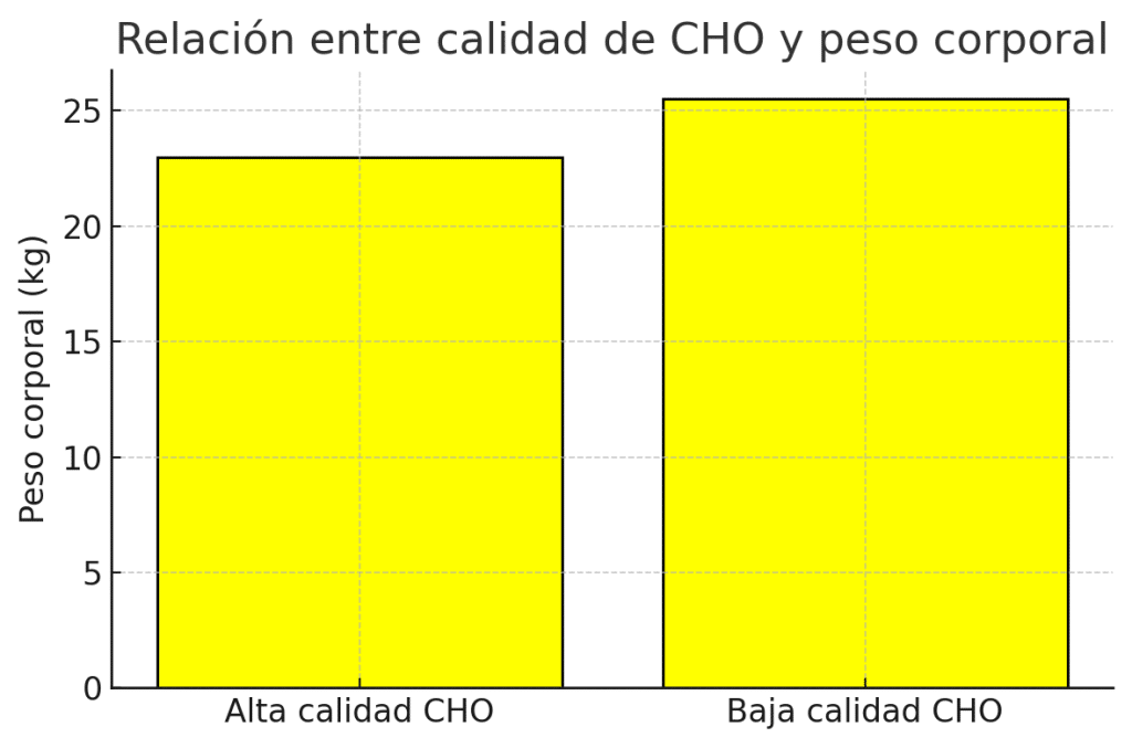 Mejores carbohidratos para bajar de peso (según la ciencia) 7 » Tienda VitaSport Calidad de carbohidratos