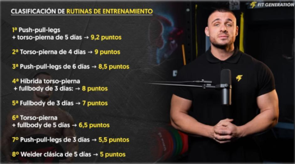 Clasificación rutinas de entrenamiento