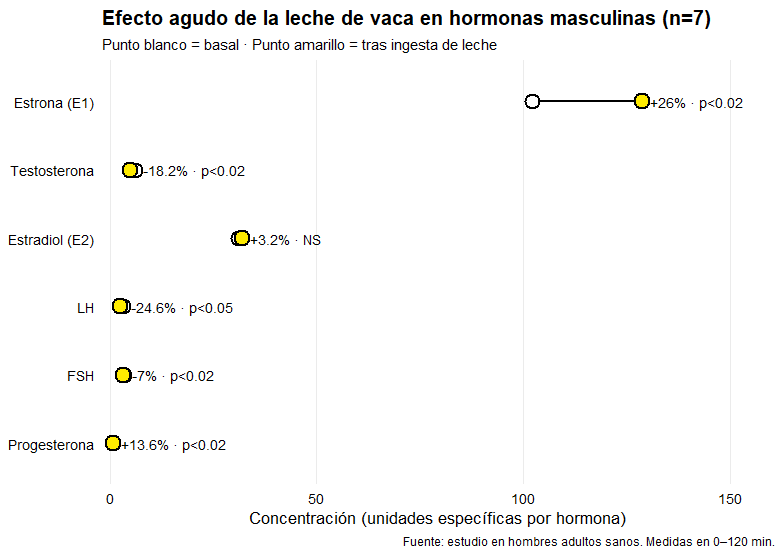 El impacto de la alimentación en la fertilidad masculina y femenina (guía) 20 » Tienda VitaSport Leche de vaca en hormonas masculinas