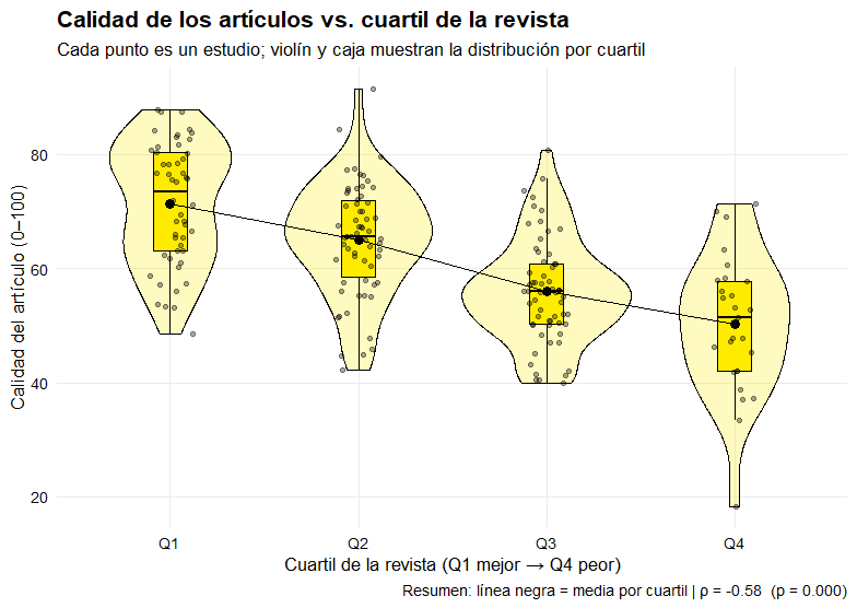 El impacto de la alimentación en la fertilidad masculina y femenina (guía) 4 » Tienda VitaSport Gráfico calidad de artículos con cuartil