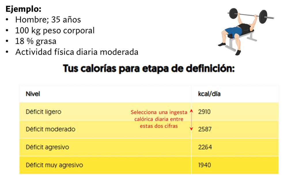 Ejemplo práctico de cómo hacer una recomposición corporal 6 » Tienda VitaSport Calorías etapa de definición